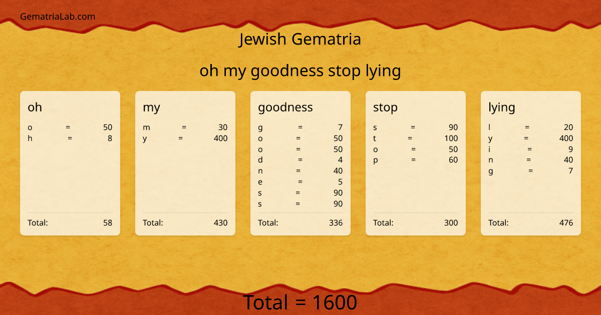 oh my goodness stop lying in jewish Gematria